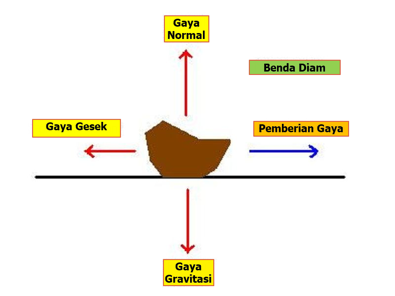 Detail Contoh Gaya Foto Nomer 35