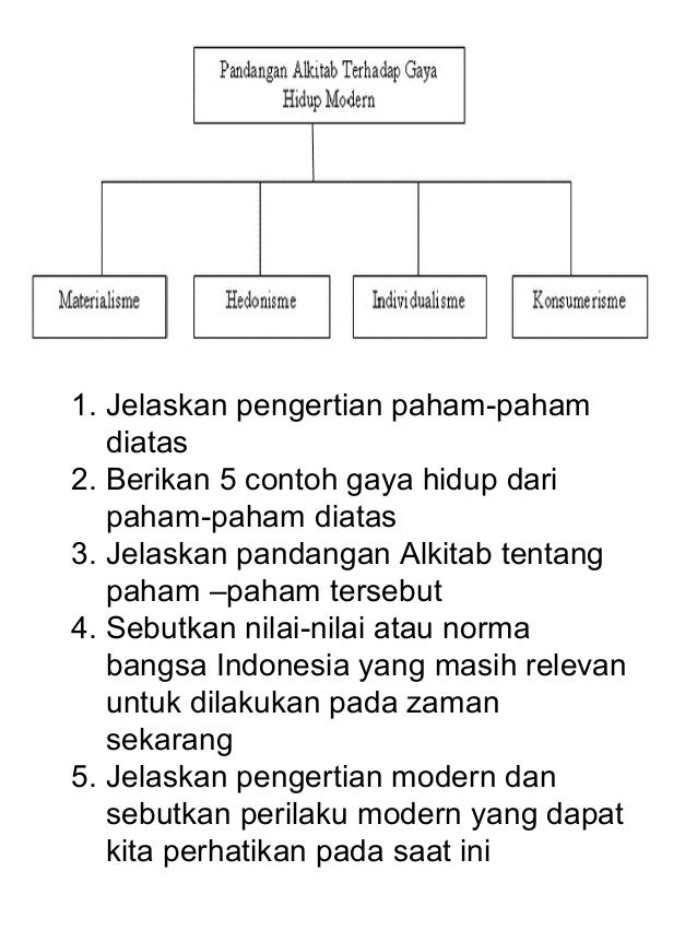 Detail Contoh Gaya Hidup Modern Nomer 33