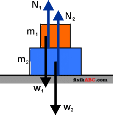 Detail Contoh Gaya Kontak Nomer 34