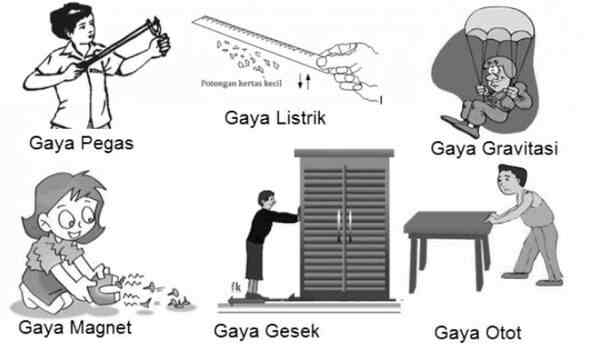 Detail Contoh Gaya Listrik Nomer 13