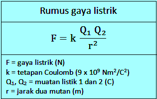 Detail Contoh Gaya Listrik Nomer 15