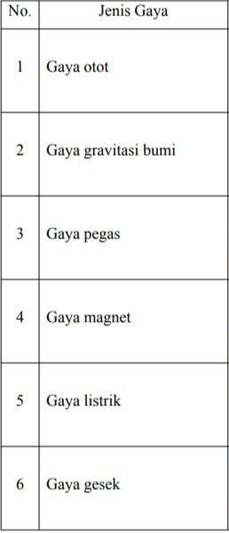 Detail Contoh Gaya Listrik Nomer 49