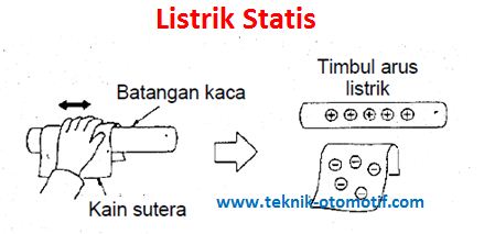 Detail Contoh Gaya Listrik Statis Nomer 26