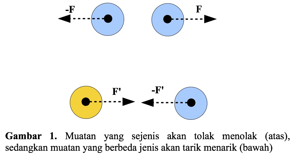 Detail Contoh Gaya Listrik Statis Nomer 27