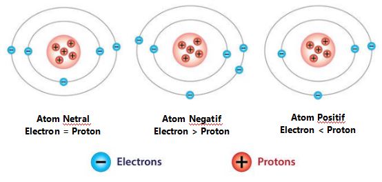 Detail Contoh Gaya Listrik Statis Nomer 31