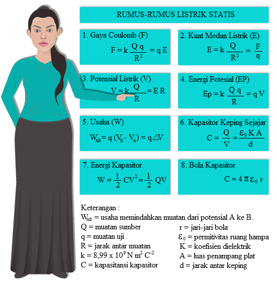 Detail Contoh Gaya Listrik Statis Nomer 40