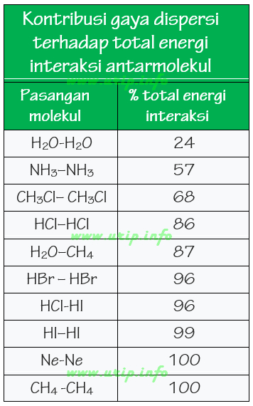 Detail Contoh Gaya London Nomer 19