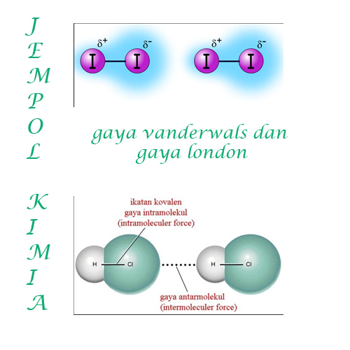 Detail Contoh Gaya London Nomer 4