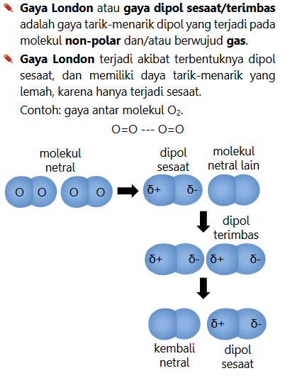 Detail Contoh Gaya London Nomer 7