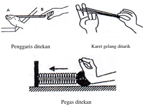 Detail Contoh Gaya Magnet Nomer 40