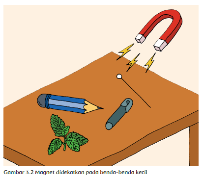 Detail Contoh Gaya Magnet Nomer 6