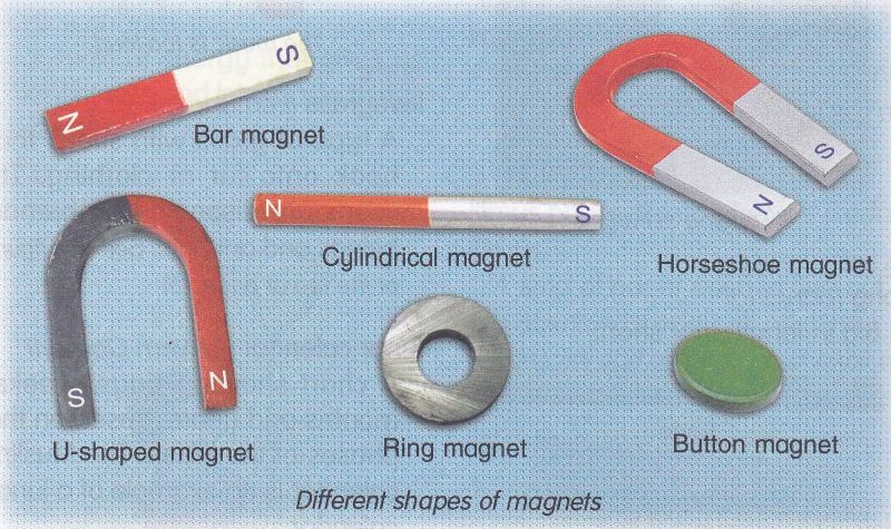 Detail Contoh Gaya Magnet Dalam Kehidupan Sehari Hari Nomer 24