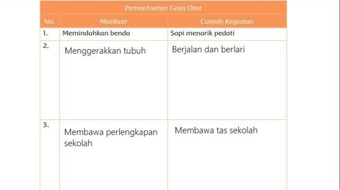 Detail Contoh Gaya Otot Adalah Nomer 24