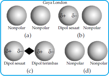 Detail Contoh Gaya Tarik Nomer 31