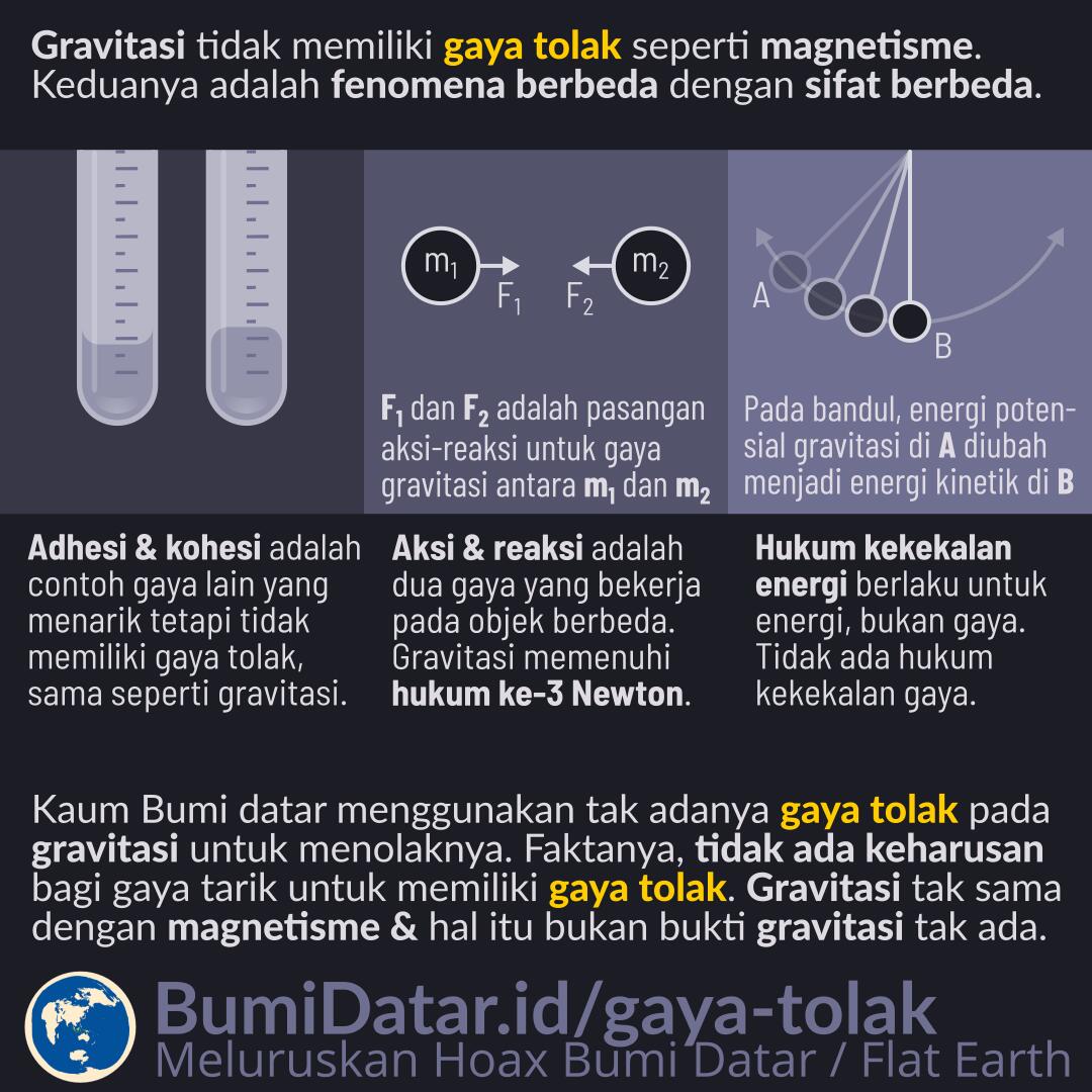 Detail Contoh Gaya Tarik Nomer 41