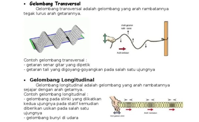 Detail Contoh Getaran Dalam Kehidupan Sehari Hari Nomer 42