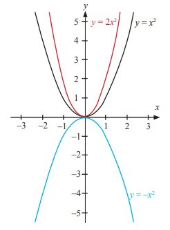 Detail Contoh Grafik Fungsi Nomer 20