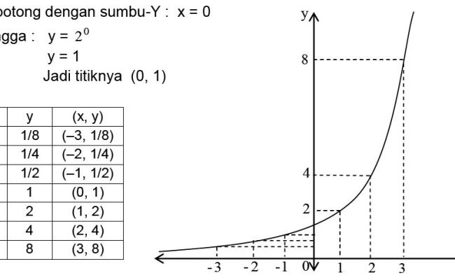 Detail Contoh Grafik Fungsi Nomer 26