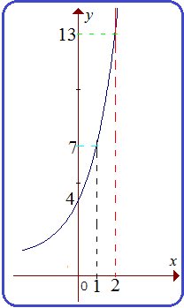 Detail Contoh Grafik Fungsi Nomer 40