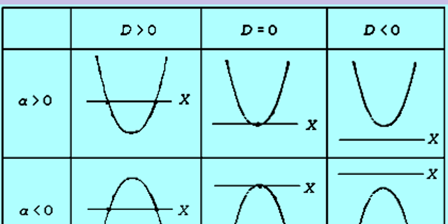 Detail Contoh Grafik Fungsi Nomer 42