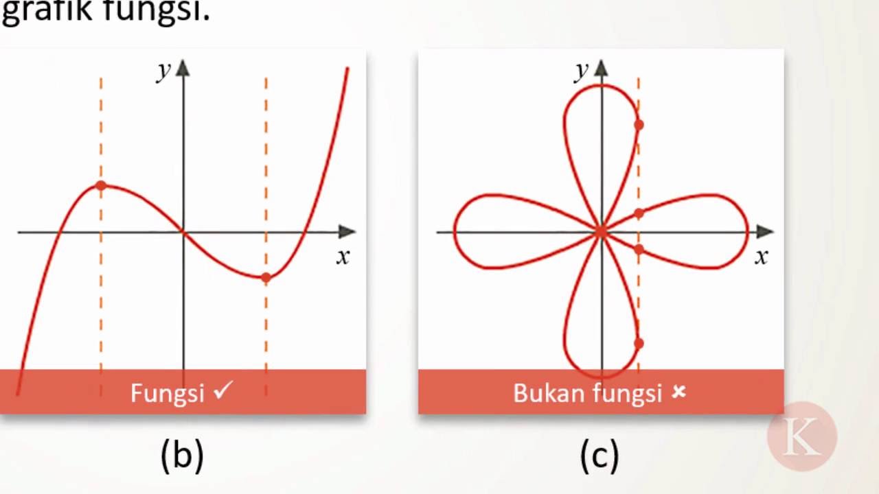 Detail Contoh Grafik Fungsi Nomer 4