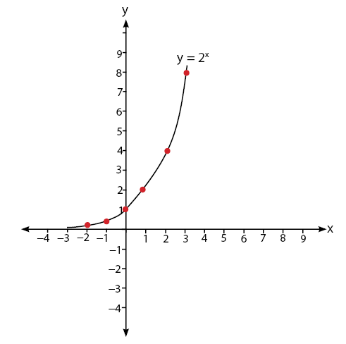 Detail Contoh Grafik Fungsi Eksponen Nomer 2