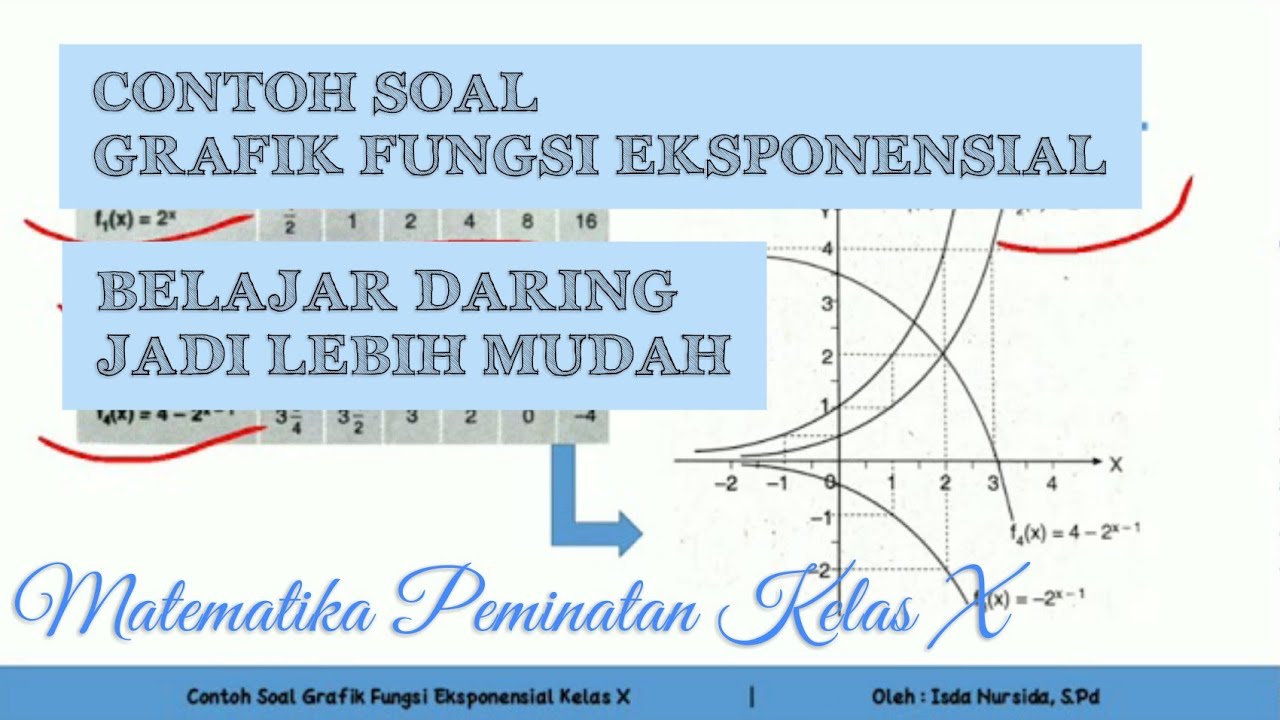 Detail Contoh Grafik Fungsi Eksponen Nomer 29