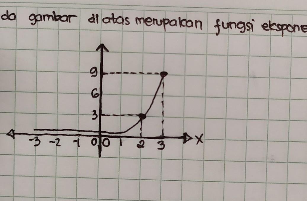 Detail Contoh Grafik Fungsi Eksponen Nomer 32