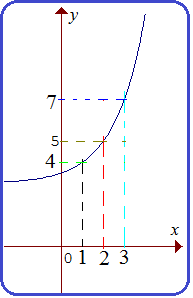 Detail Contoh Grafik Fungsi Eksponen Nomer 44