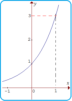 Detail Contoh Grafik Fungsi Eksponen Nomer 8