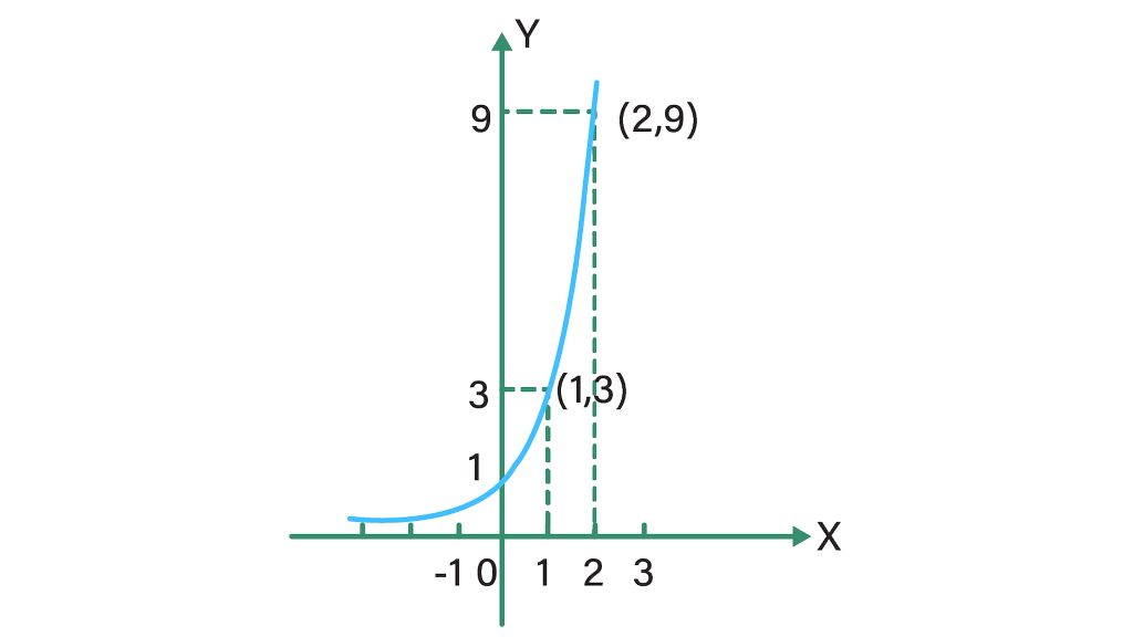 Detail Contoh Grafik Fungsi Eksponen Nomer 9