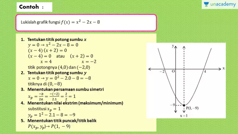 Detail Contoh Grafik Fungsi Kuadrat Nomer 25