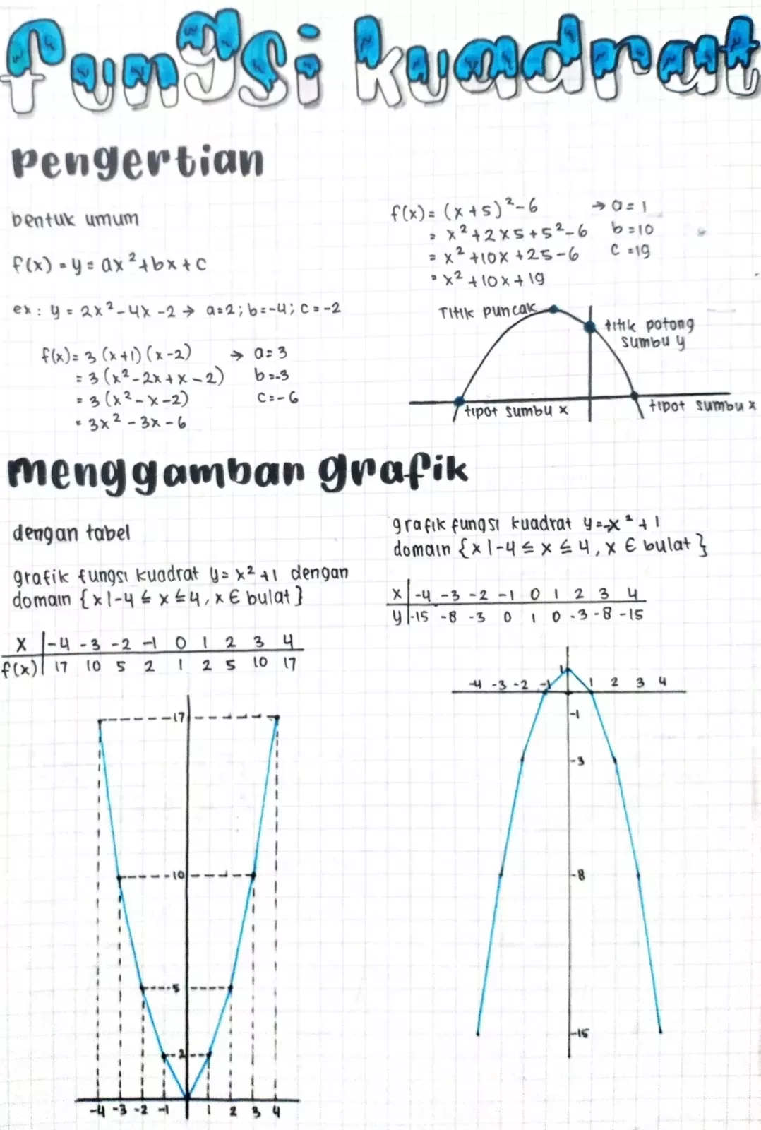 Detail Contoh Grafik Fungsi Kuadrat Nomer 29