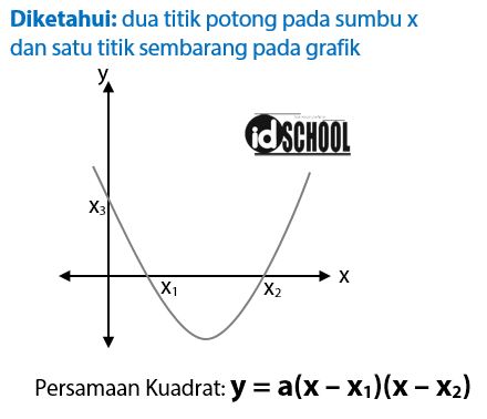 Detail Contoh Grafik Fungsi Kuadrat Nomer 44