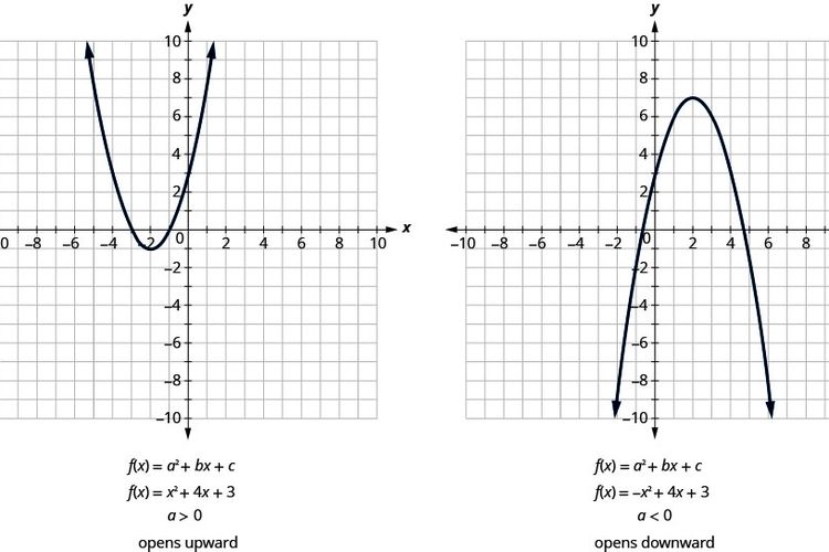 Detail Contoh Grafik Fungsi Kuadrat Nomer 8