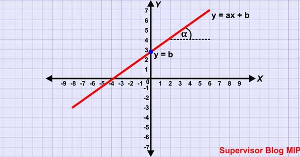 Detail Contoh Grafik Fungsi Linear Nomer 2