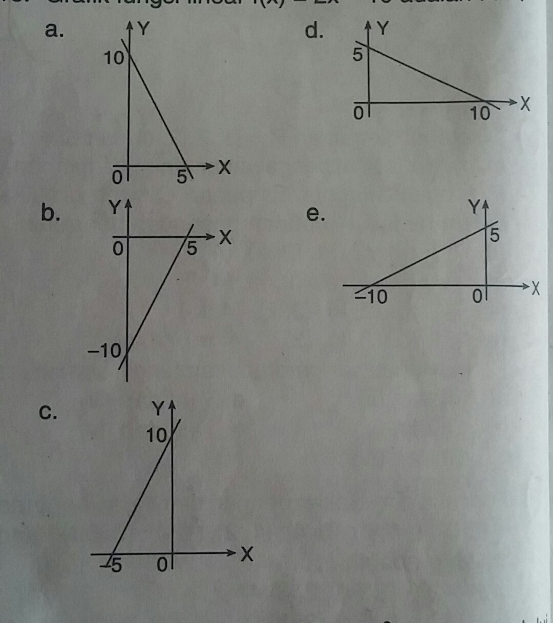 Detail Contoh Grafik Fungsi Linear Nomer 11