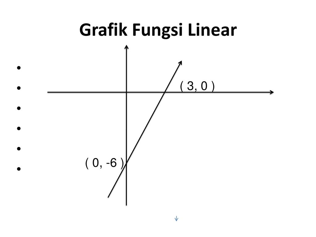 Detail Contoh Grafik Fungsi Linear Nomer 14