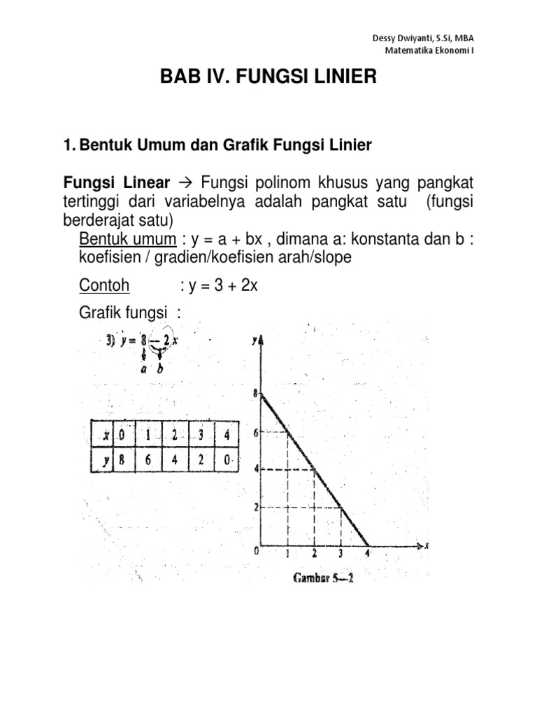 Detail Contoh Grafik Fungsi Linear Nomer 16