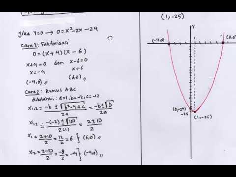 Detail Contoh Grafik Fungsi Linear Nomer 18