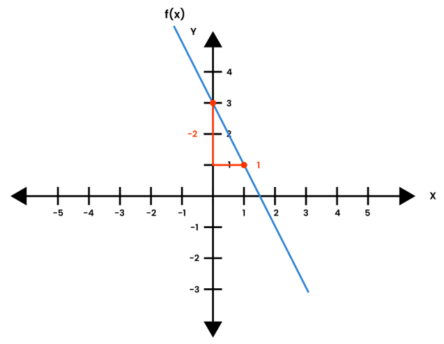 Detail Contoh Grafik Fungsi Linear Nomer 20