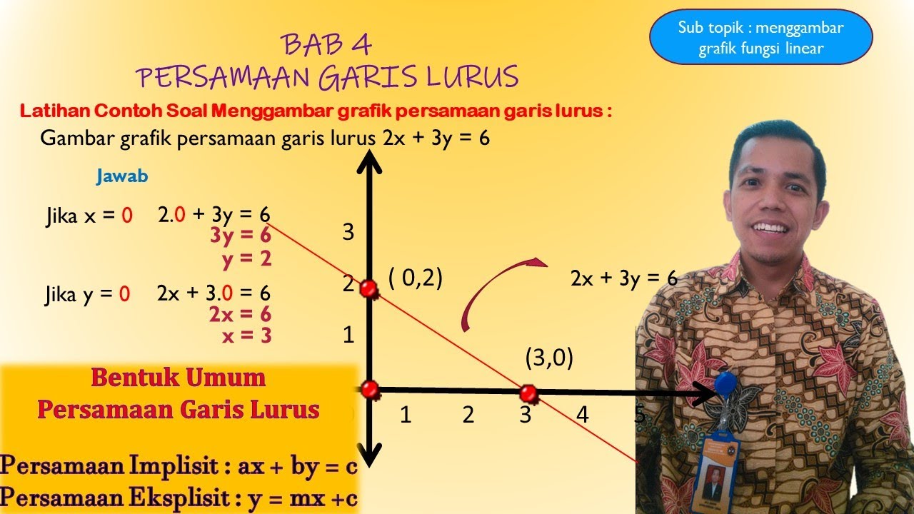 Detail Contoh Grafik Fungsi Linear Nomer 37