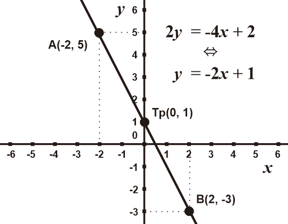 Detail Contoh Grafik Fungsi Linear Nomer 44