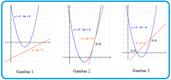 Detail Contoh Grafik Fungsi Linear Nomer 47