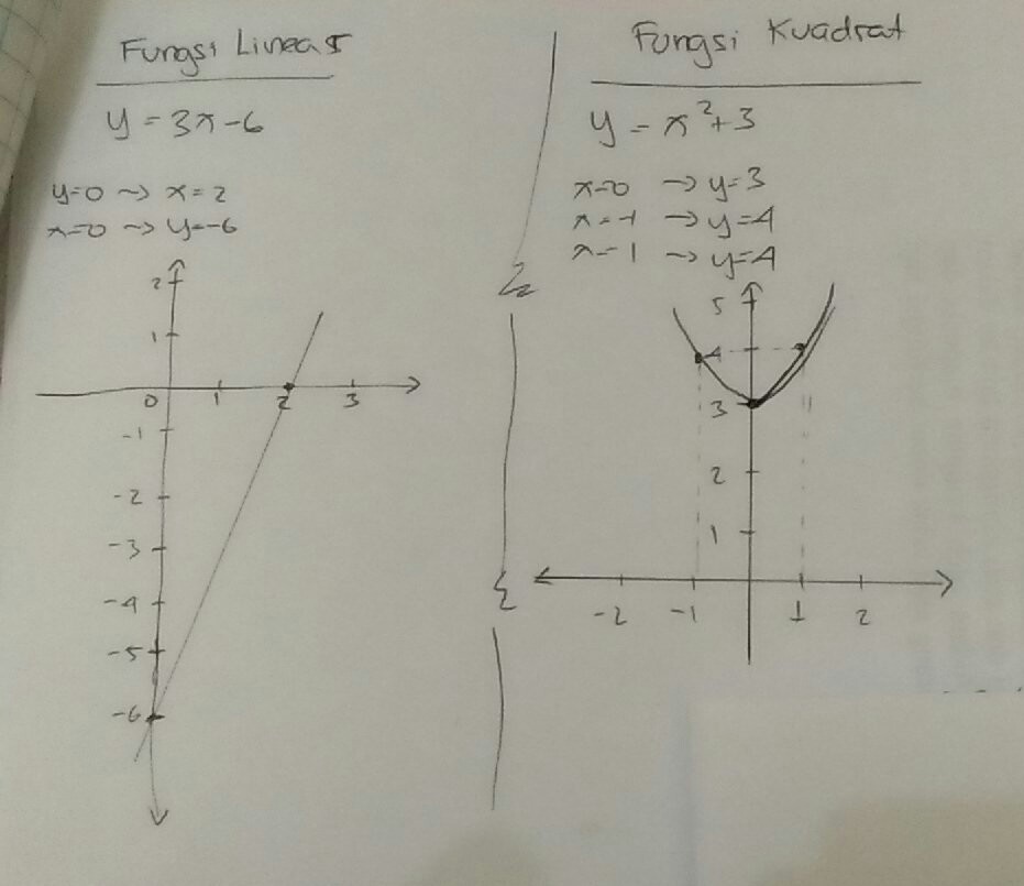 Detail Contoh Grafik Fungsi Linear Nomer 8