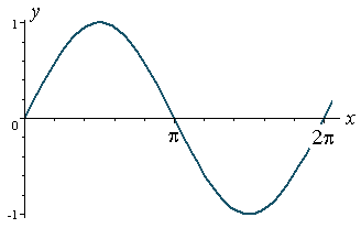 Detail Contoh Grafik Fungsi Trigonometri Nomer 13