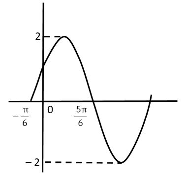 Detail Contoh Grafik Fungsi Trigonometri Nomer 14