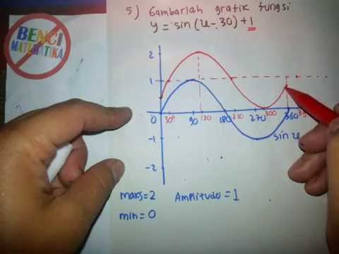 Detail Contoh Grafik Fungsi Trigonometri Nomer 17