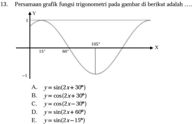 Detail Contoh Grafik Fungsi Trigonometri Nomer 20