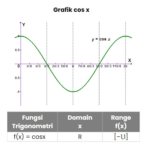 Detail Contoh Grafik Fungsi Trigonometri Nomer 21